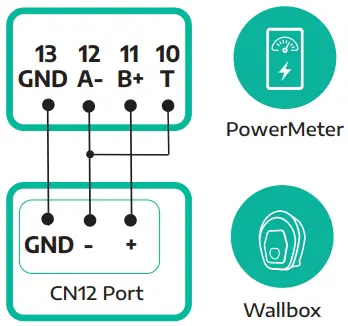 connecting the communication cables