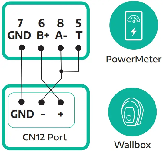 connecting the communication cables