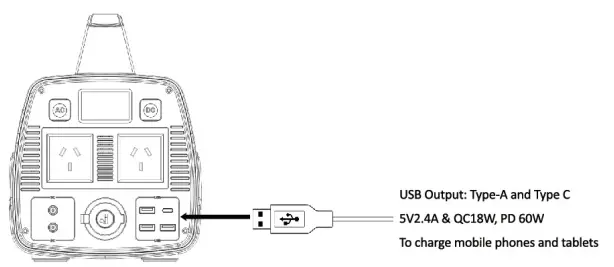 iTECHWORLD iTECH500 Portable Power Station-fig4