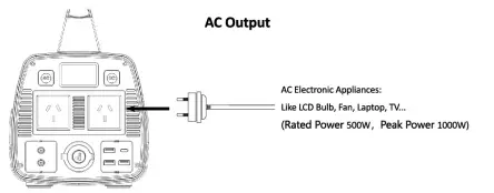 iTECHWORLD iTECH500 Portable Power Station-fig5