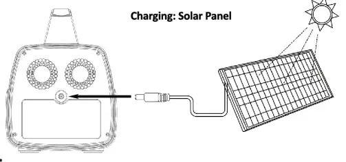 iTECHWORLD iTECH500 Portable Power Station-fig8