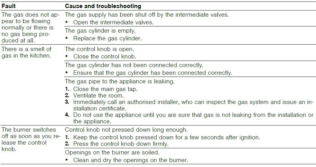 BOSCH-PPQ9A6B90-Built-in-Gas-Hob-FIG 11