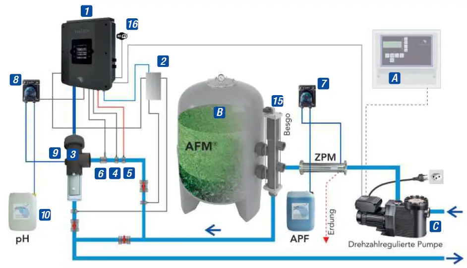 DRYDEN-AQUA-D30-190045-DA-Gen-Pool-and-Chemical-FIG-2