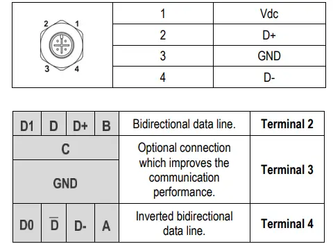 NOVUS-TXMINI-M12-485-Compact-Temperature-Transmitter-FIG-6