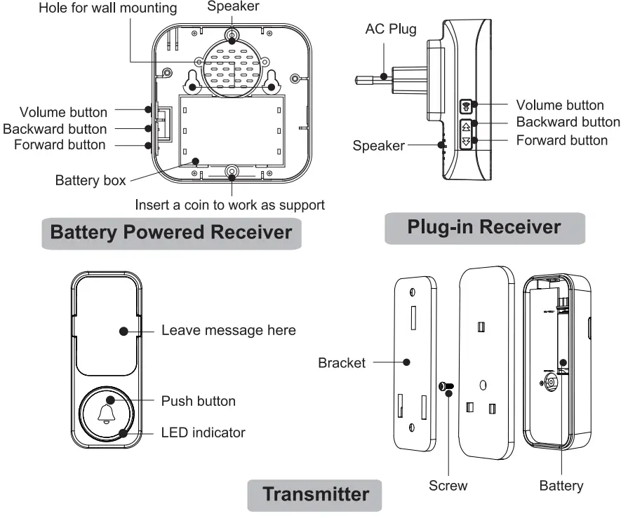 J EL 93114 Wireless Doorbell DC black - Fig 1