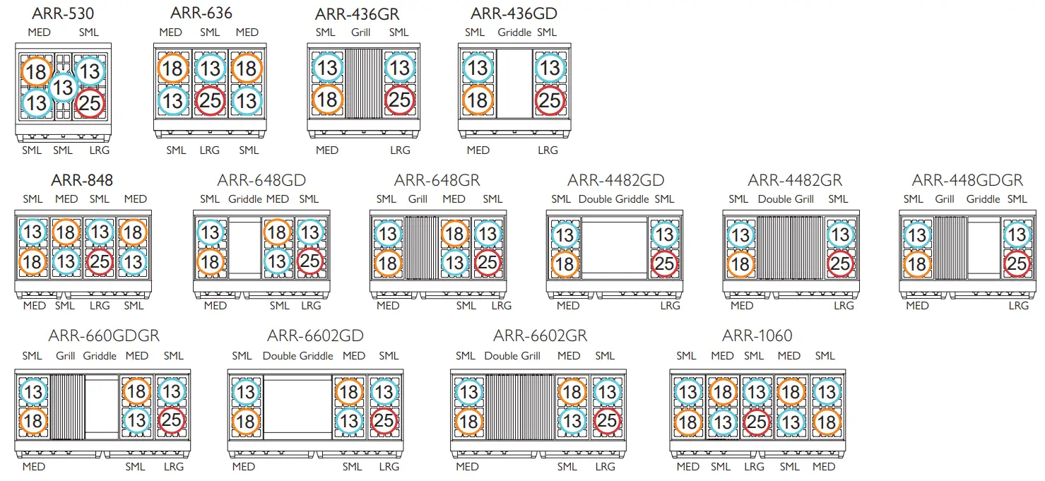 AMERICAN RANGE ARR530L 30 Inch Cuisine Ranges LP Gas - fig 11