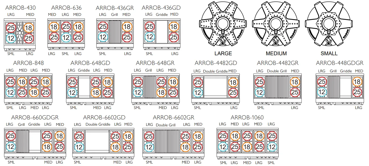 AMERICAN RANGE ARR530L 30 Inch Cuisine Ranges LP Gas - fig 13