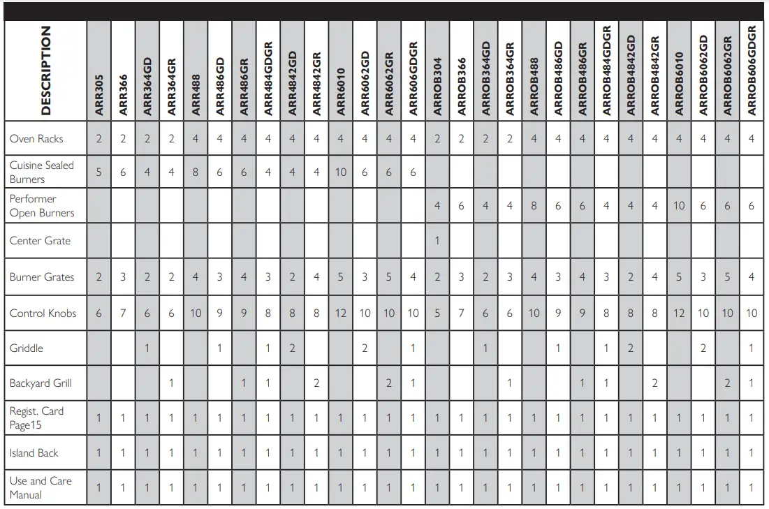 AMERICAN RANGE ARR530L 30 Inch Cuisine Ranges LP Gas - fig 14