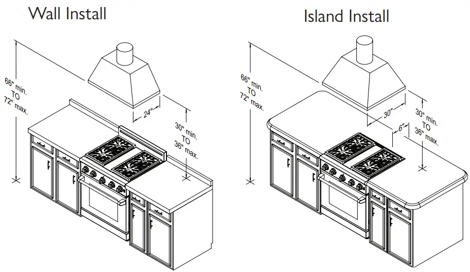 AMERICAN RANGE ARR530L 30 Inch Cuisine Ranges LP Gas - fig 4
