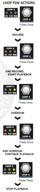 electro-harmonix Dual Stereo Looper 22500 -Recording