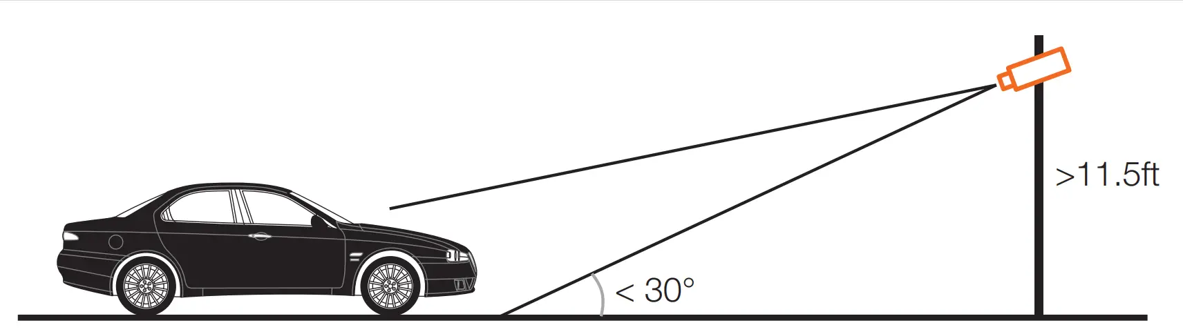 The Camera Should Be Mounted At An Angle No Greater Than 30 Degrees