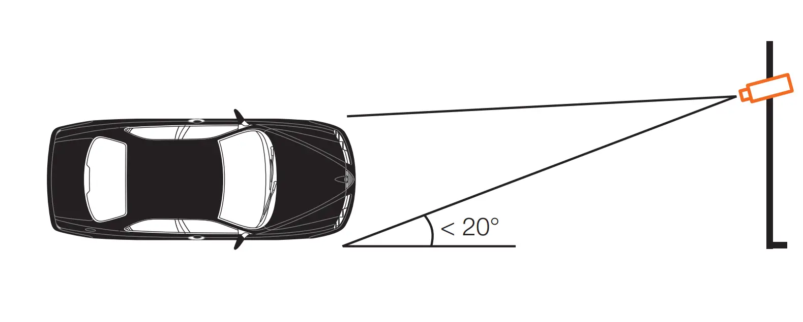 Camera Angle No Greater Than 20 Degrees For Side Mount Installations