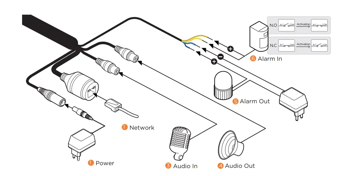 Step 4 – Cabling