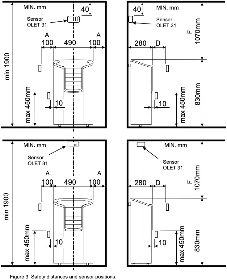 Figure 3 Safety distances and sensor positions