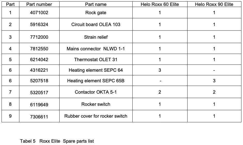 Tabel 5 Roxx Elite Spare parts list