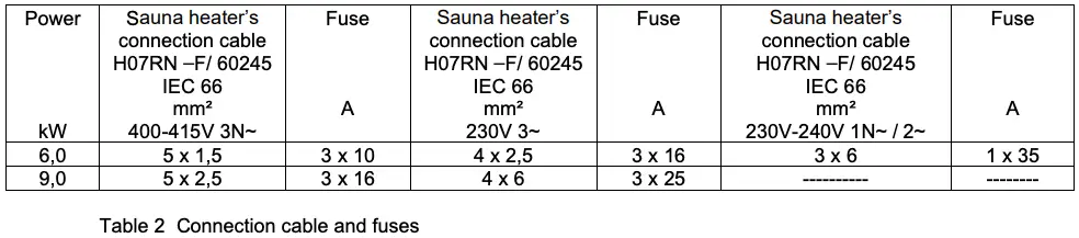 Table 2 Connection cable and fuses
