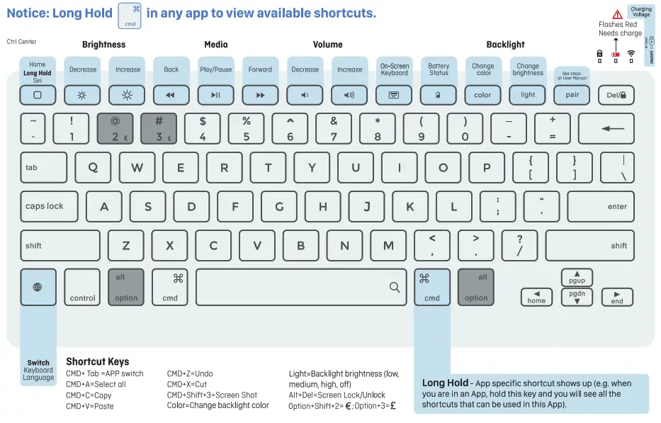 TYPECASE KB201NB Flexbook - Shotcut Map
