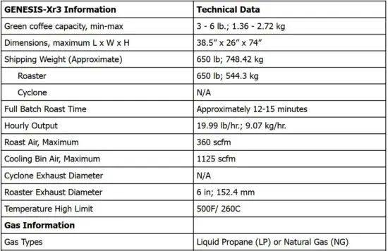 FIG 1 Genesis-Xr3 Roaster Technical Data