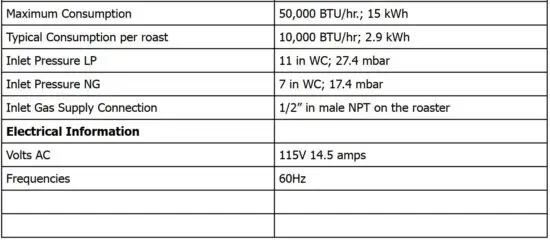 FIG 2 Genesis-Xr3 Roaster Technical Data