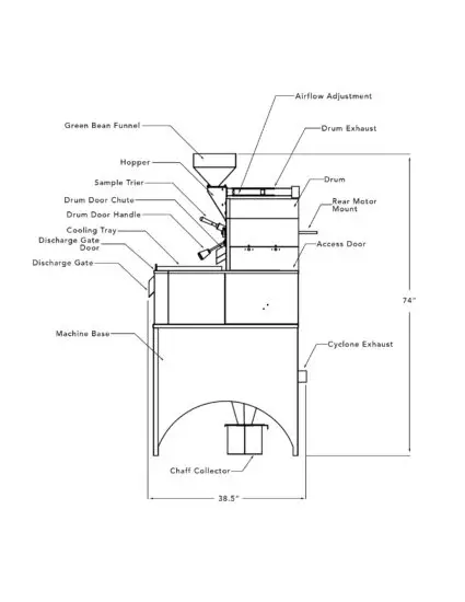 FIG 6 Right side view