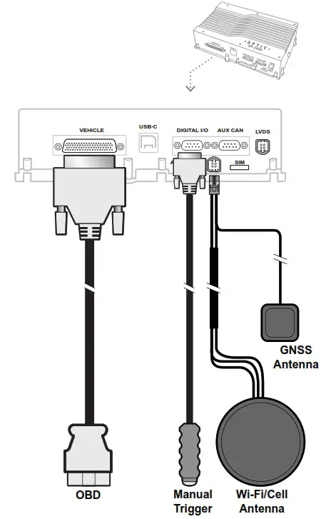 APTIV EP-2000 Connected Service - Product Overview 1