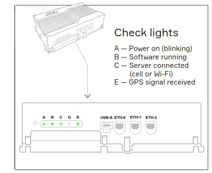APTIV EP-2000 Connected Service - Product Overview 4