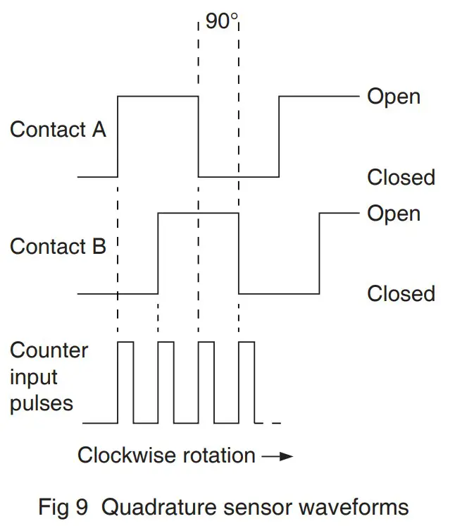 BEKA BA3400 Series Pageant Plug-in Digital Input Modules - fig 10