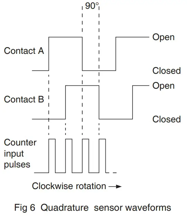 BEKA BA3400 Series Pageant Plug-in Digital Input Modules - fig 7