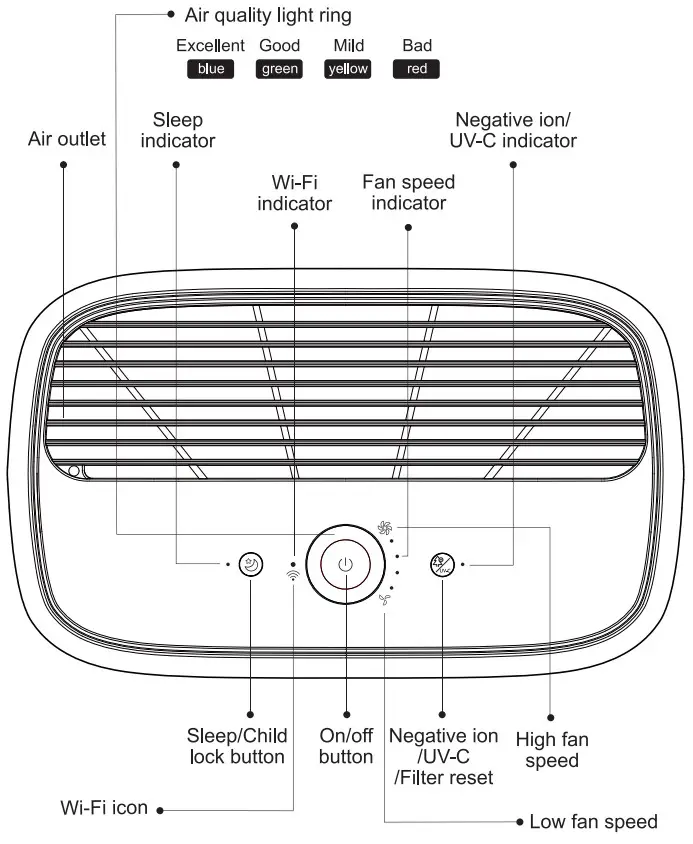 ZiGMA Aerio-300 Air Purifier - Control