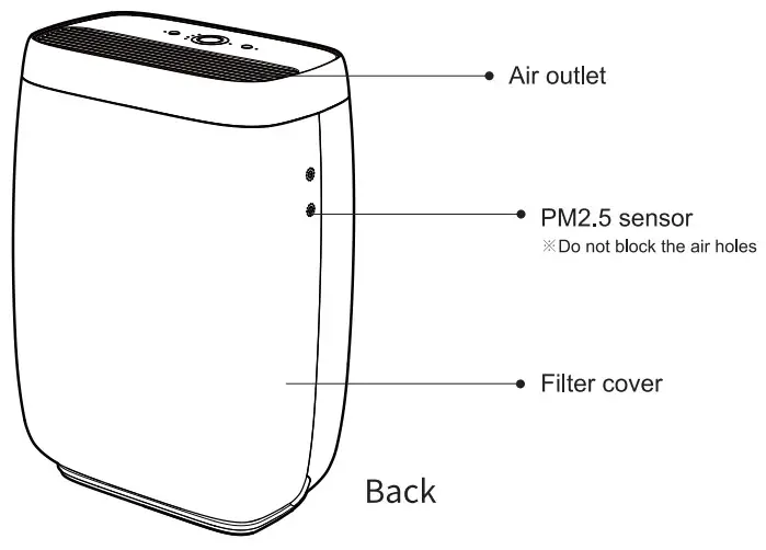 ZiGMA Aerio-300 Air Purifier - Productb