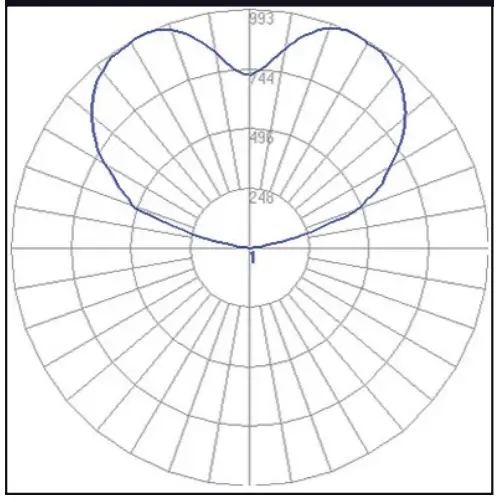 POLAR GRAPH