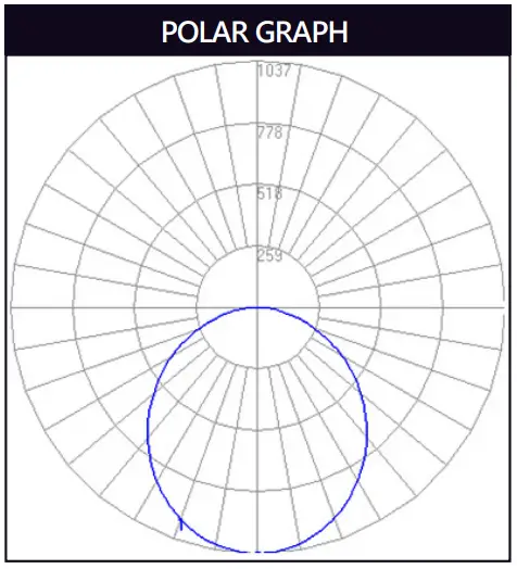 POLAR GRAPH