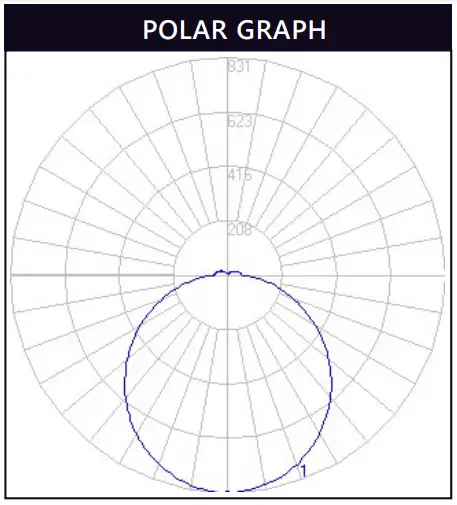 POLAR GRAPH