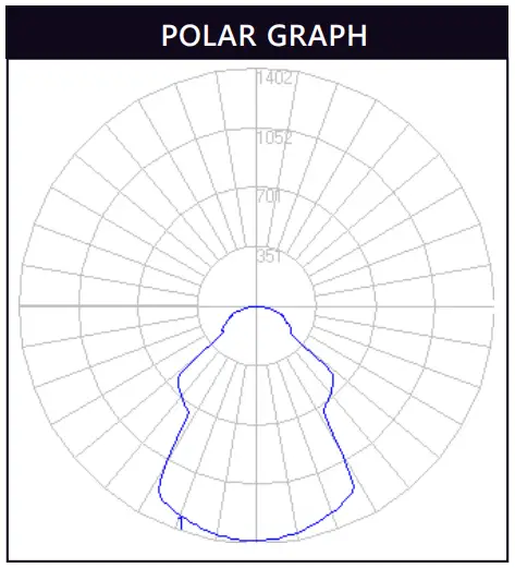 POLAR GRAPH