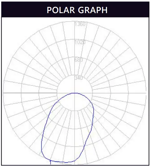 POLAR GRAPH