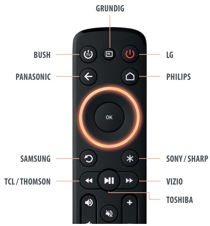 ONE FOR ALL OFA STREAMER URC 7935 Remote - A - SIMPLESET