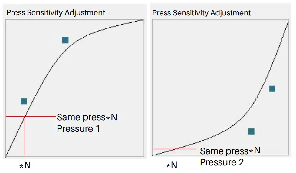 HUION GS2201 22 Graphics Drawing Tablet - fig 36