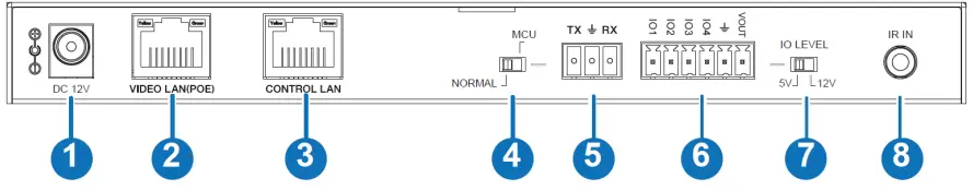 LINDY-38395-4K30-HDMI-&amp-USB-over-IP-Controller-FIG-3