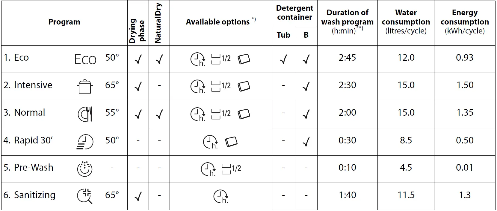 Whirlpool-WIC-3B26-Integrated-Standard-Dishwasher-FIG-6