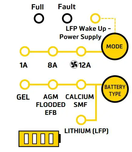 CENTURY CC1212-XLi 12V 12A Lithium Charge Owner's Manual - LED STATUS INDICATOR