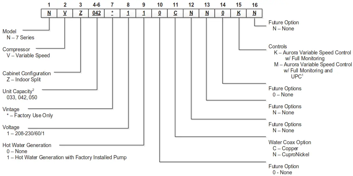 WaterFurnace 700R11 Indoor Split Geothermal Heat Pump - Figure 1