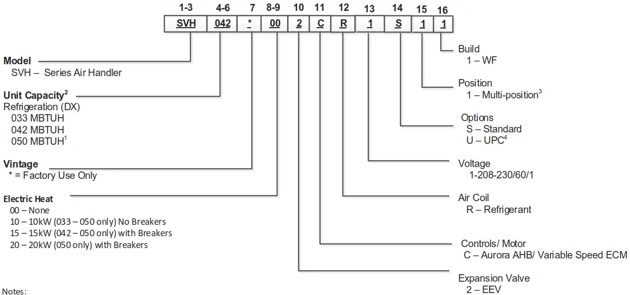 WaterFurnace 700R11 Indoor Split Geothermal Heat Pump - Figure 2