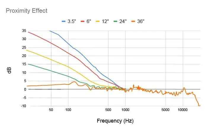 AEA-R44CX-Ribbon-Microphone-FIG-2