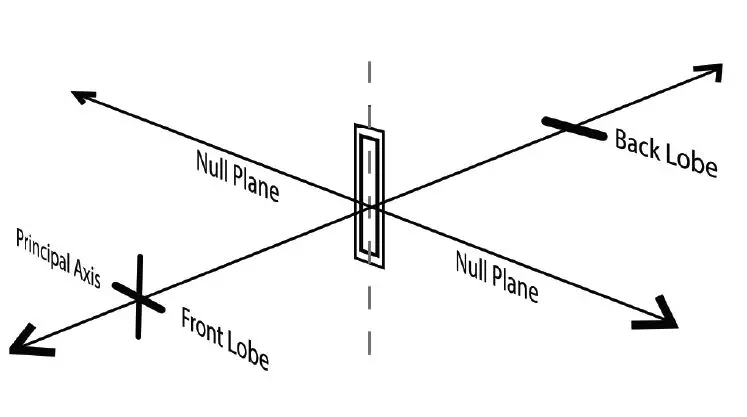 AEA-R44CX-Ribbon-Microphone-FIG-3