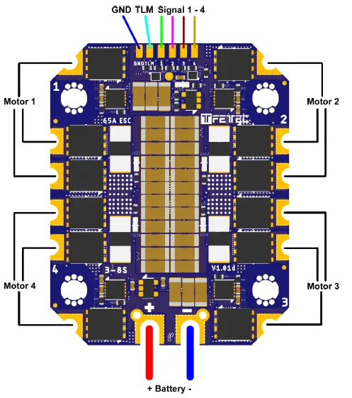 FETTEC-FT-4ESC1-65A-4in1-ESC-65A-G4-Flight-Controller-fig-1