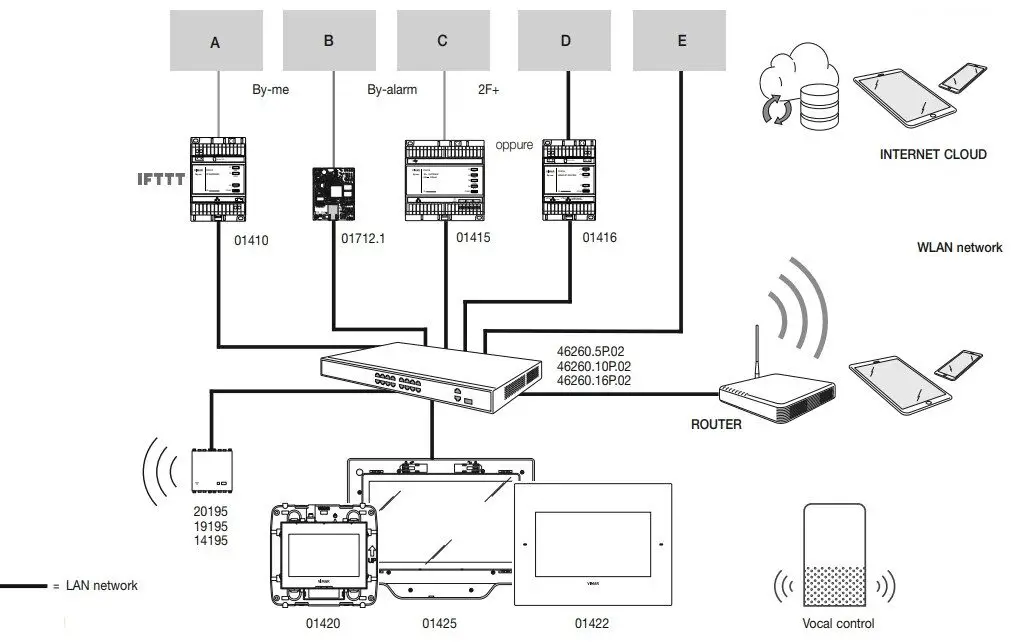 EXAMPLE OF INTEGRATED INFRASTRUCTURE
