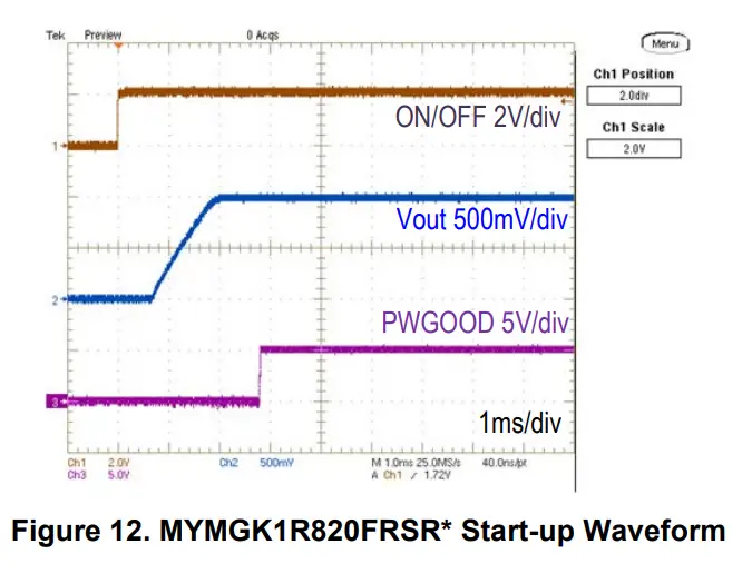 muRata MYMGK1R820 Series MonoBK 20A DCDC Converter Module - Figure 11