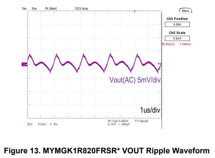 muRata MYMGK1R820 Series MonoBK 20A DCDC Converter Module - Figure 12