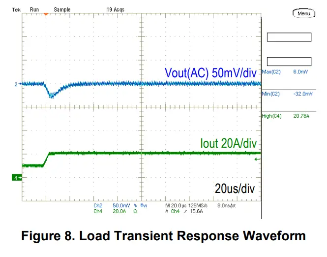 muRata MYMGK1R820 Series MonoBK 20A DCDC Converter Module - Figure 7
