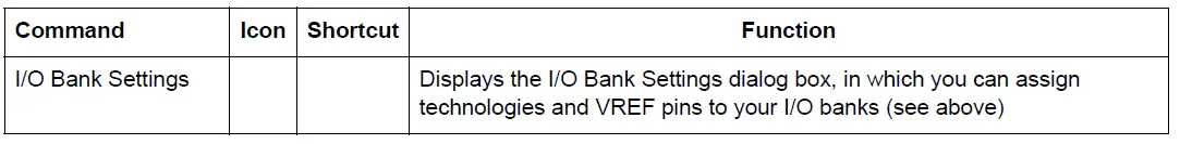 Microsemi-SmartDesign-MSS-I-O-Editor-FIG-3